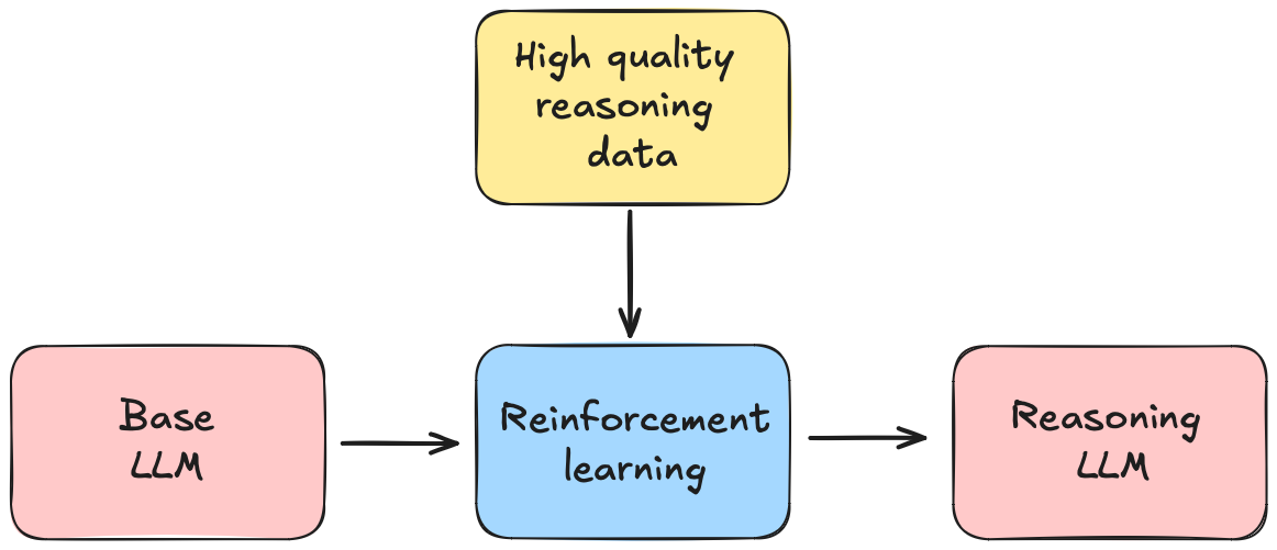 Imagem relacionada ao artigo de HuggingFace