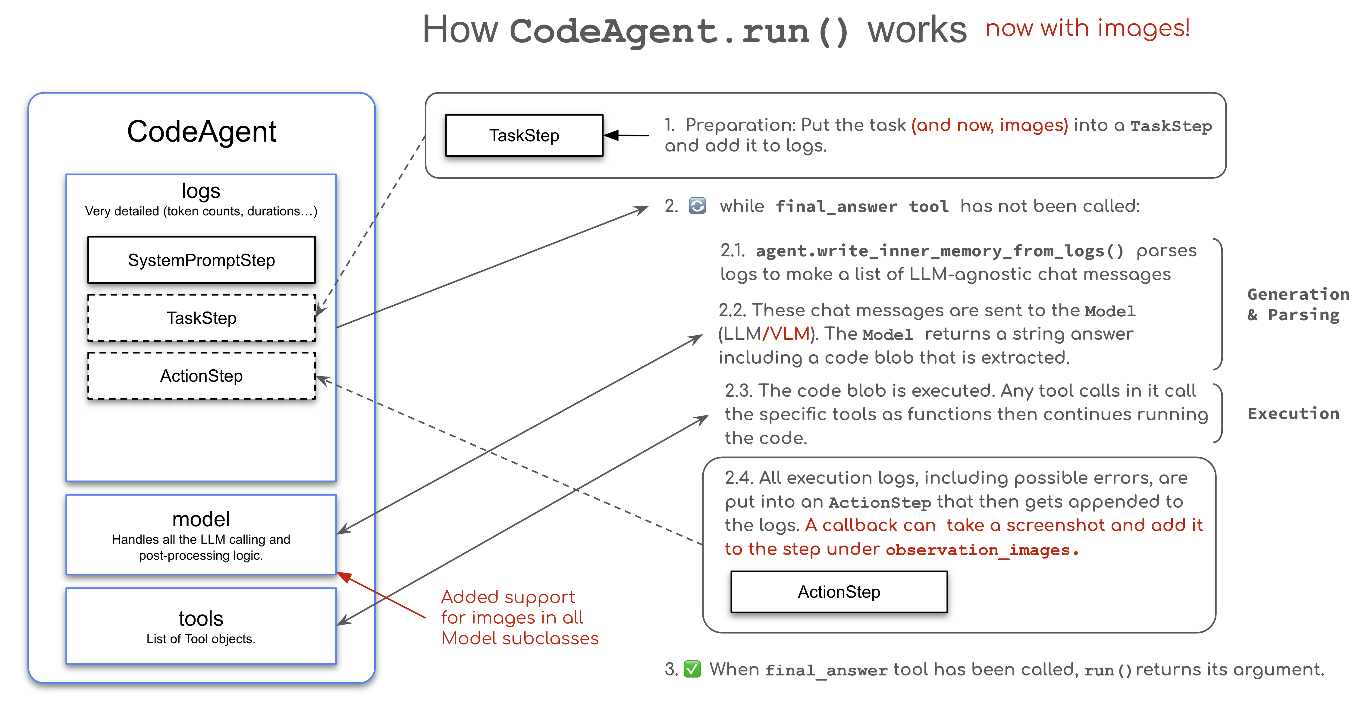 Imagem relacionada ao artigo de HuggingFace