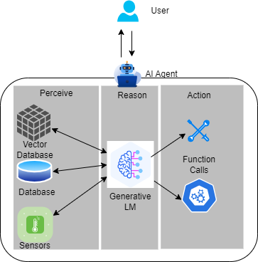 Imagem relacionada ao artigo de HuggingFace