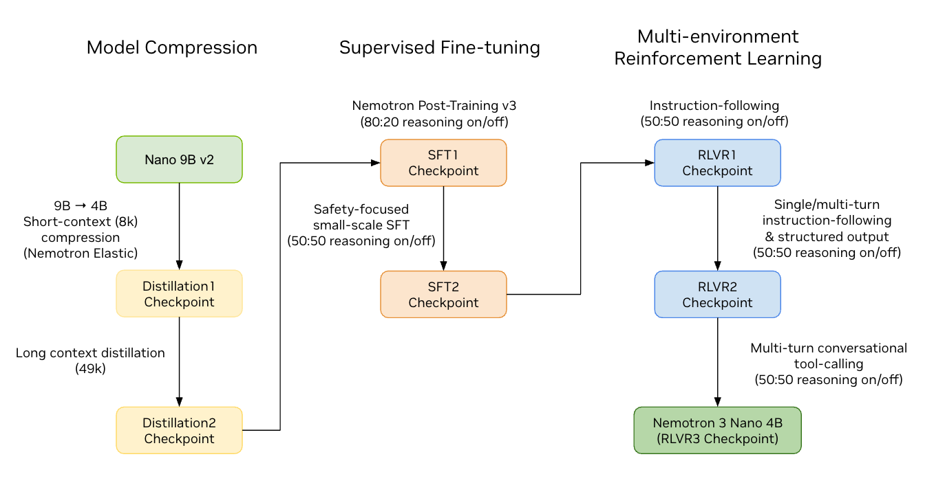 Imagem relacionada ao artigo de HuggingFace
