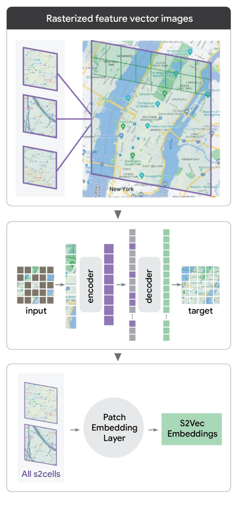 Imagem relacionada ao artigo de Google Research