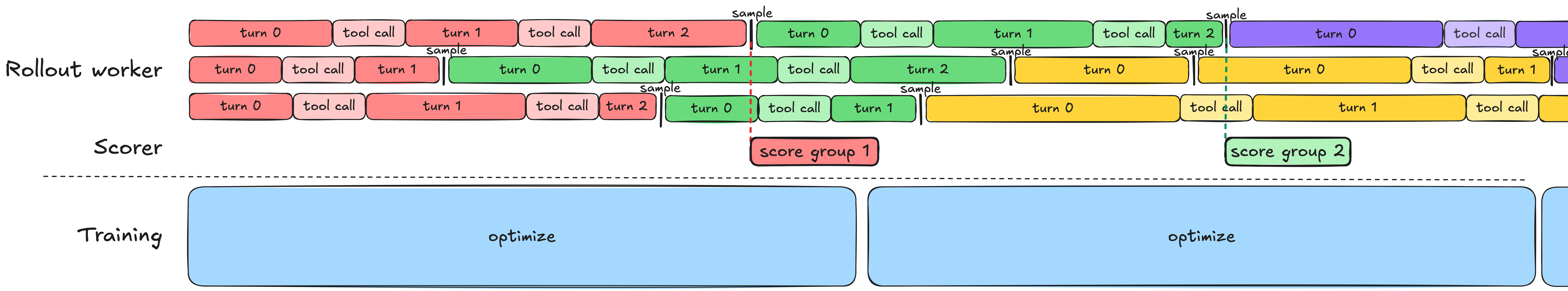 Imagem relacionada ao artigo de HuggingFace