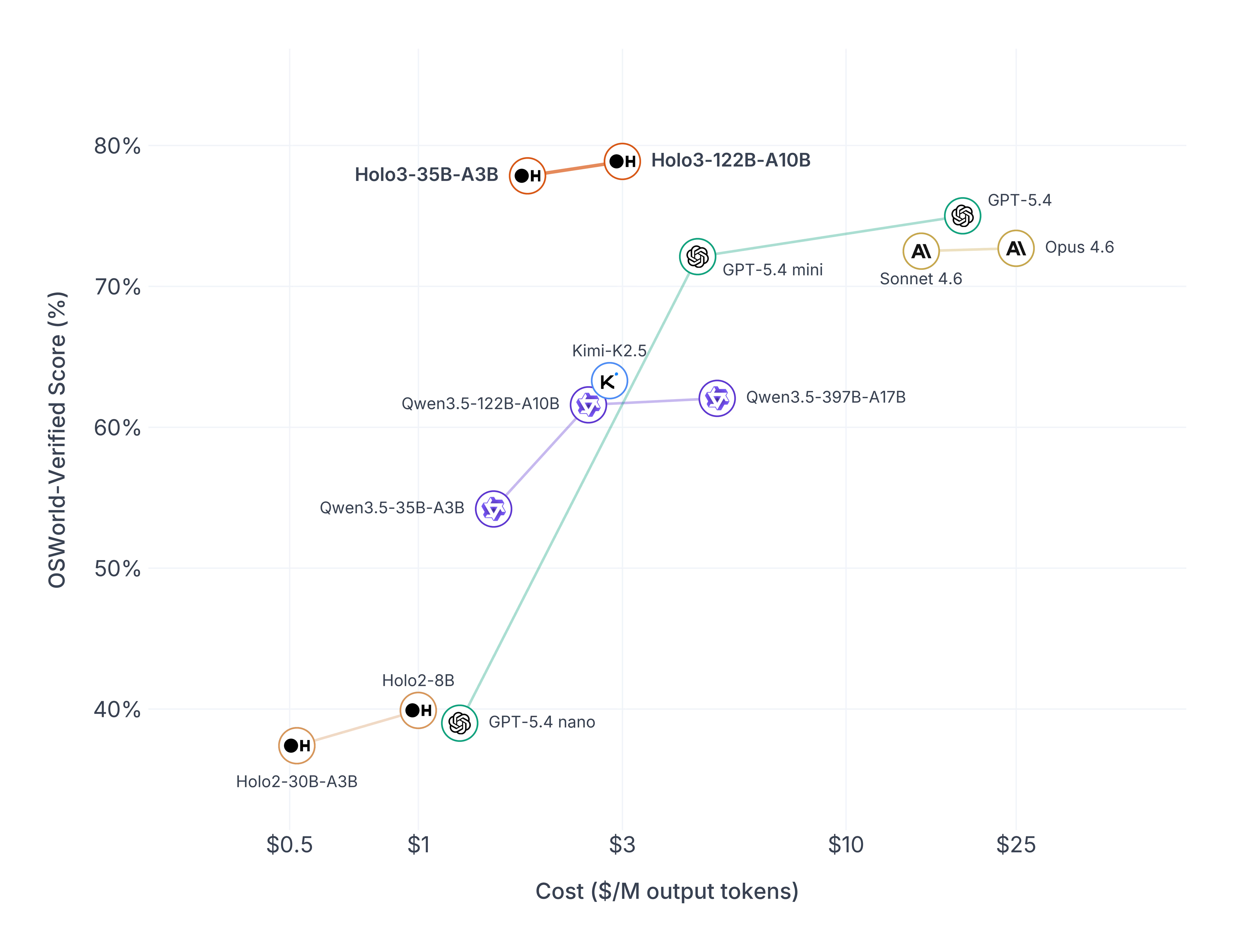 Imagem relacionada ao artigo de HuggingFace