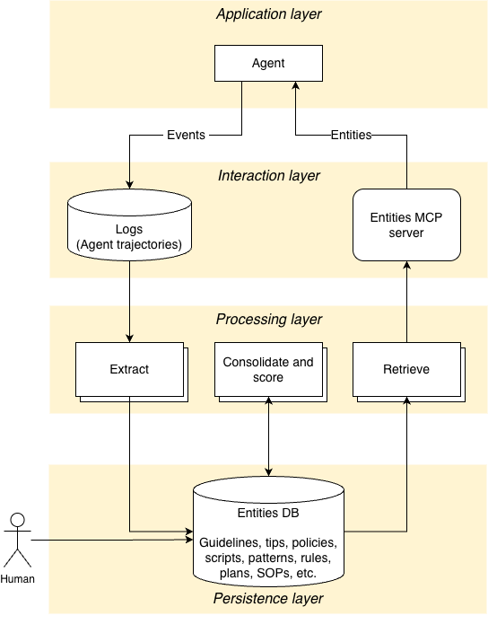 Imagem relacionada ao artigo de HuggingFace