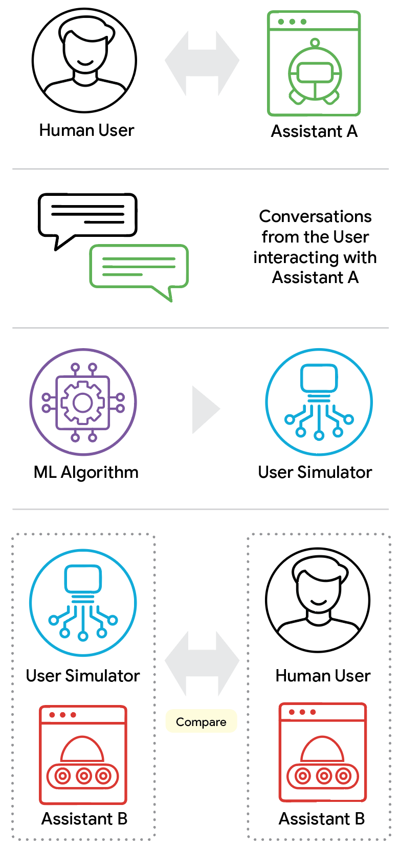 Imagem relacionada ao artigo de Google Research