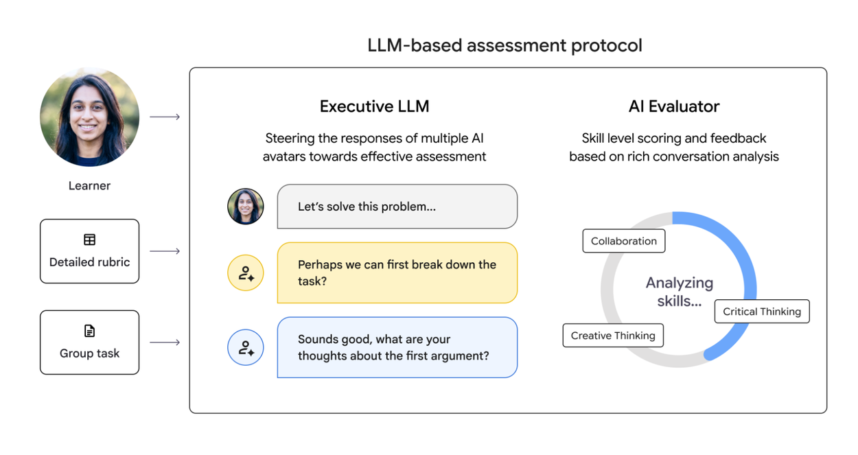 Imagem relacionada ao artigo de Google Research
