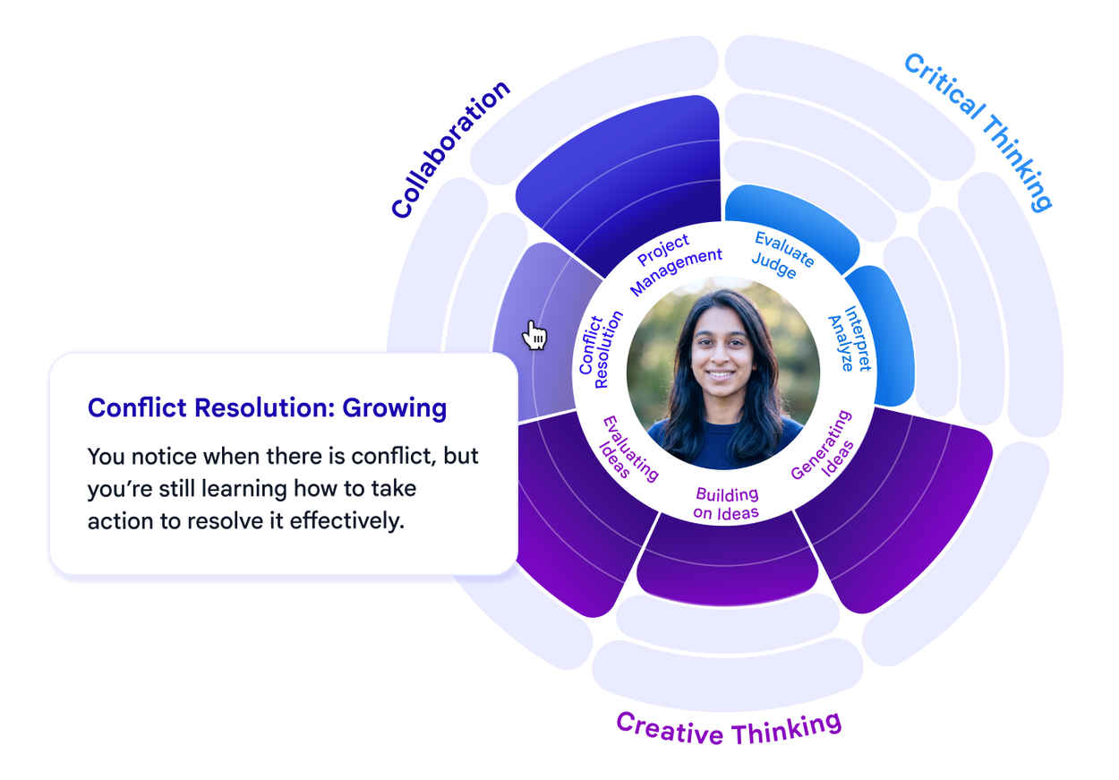 Imagem relacionada ao artigo de Google Research