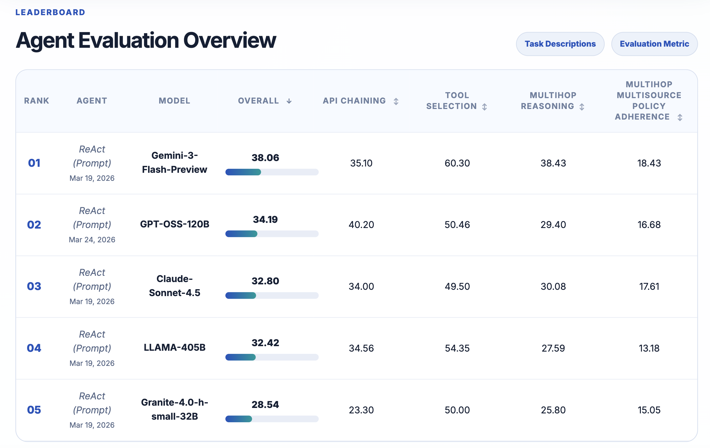 Imagem relacionada ao artigo de HuggingFace