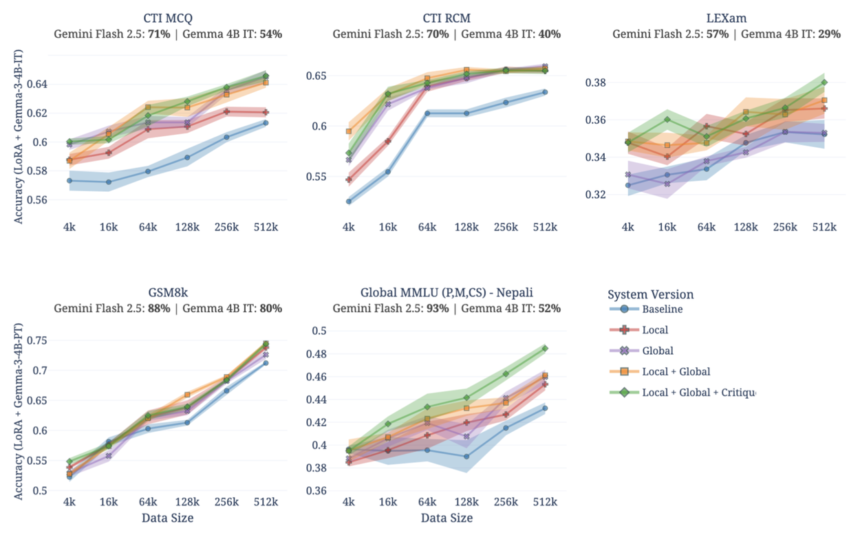 Imagem relacionada ao artigo de Google Research