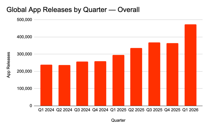 Imagem relacionada ao artigo de TechCrunch AI