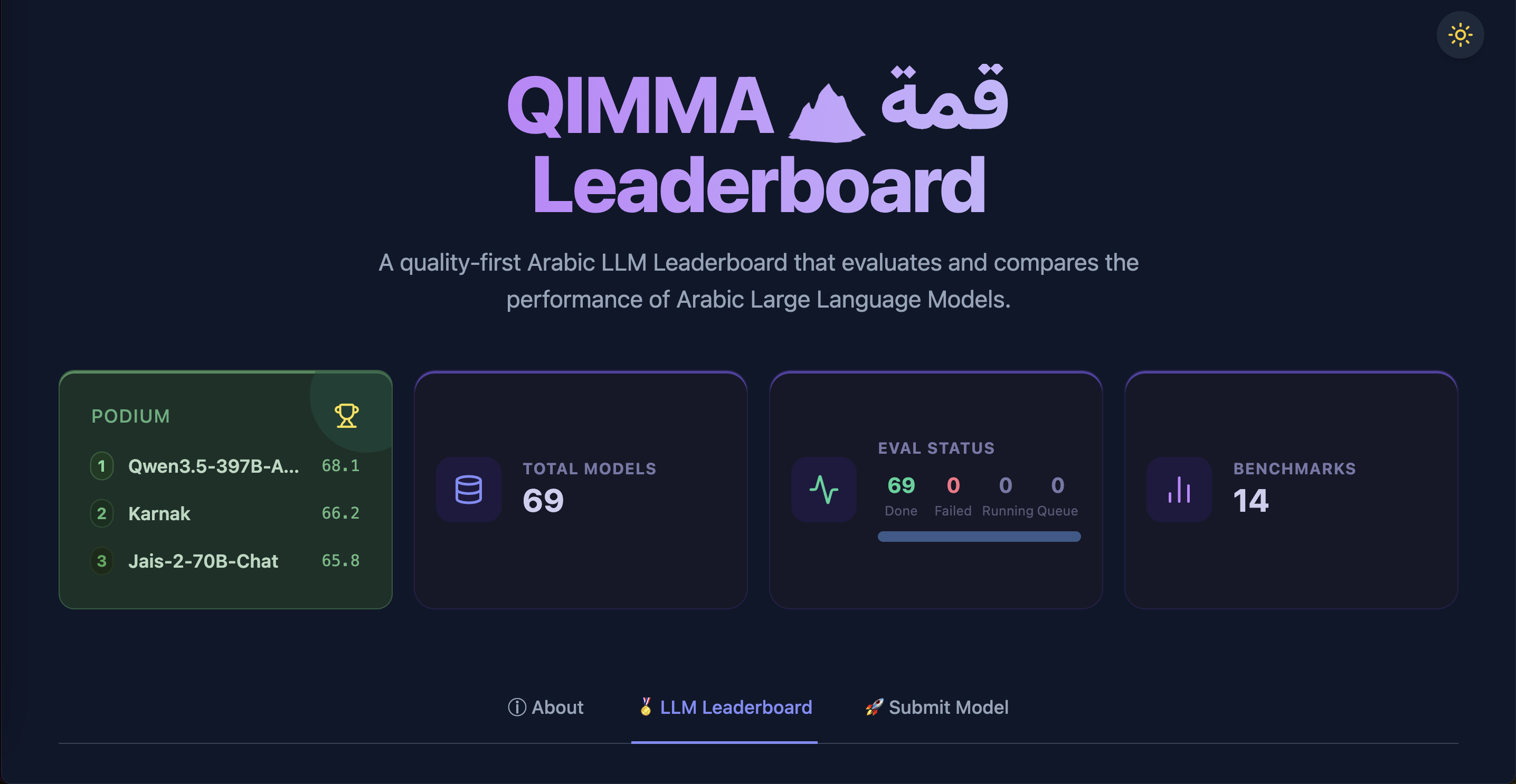 Imagem relacionada ao artigo de HuggingFace