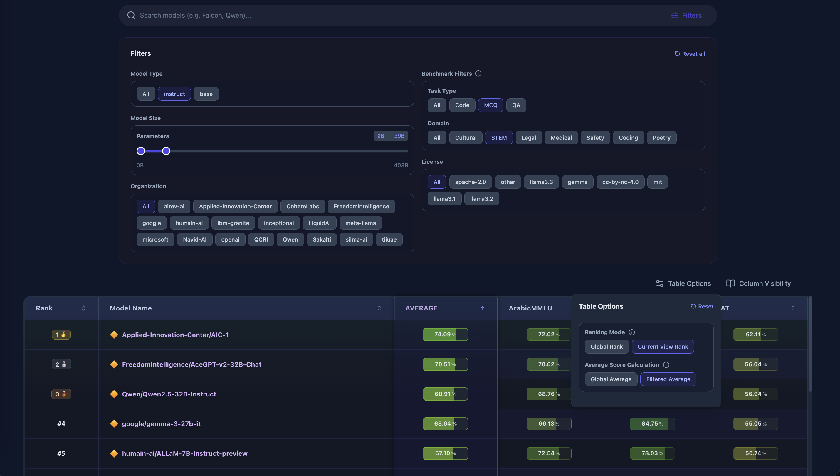 Imagem relacionada ao artigo de HuggingFace