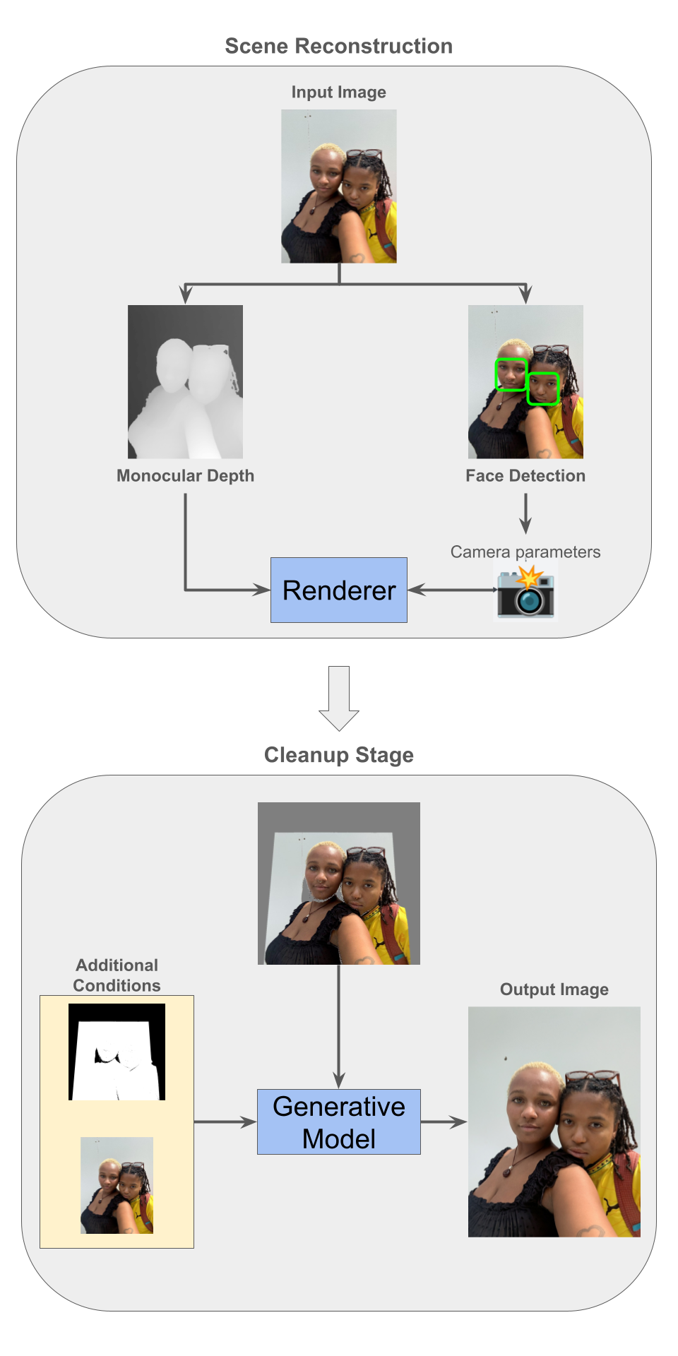 Imagem relacionada ao artigo de Google Research
