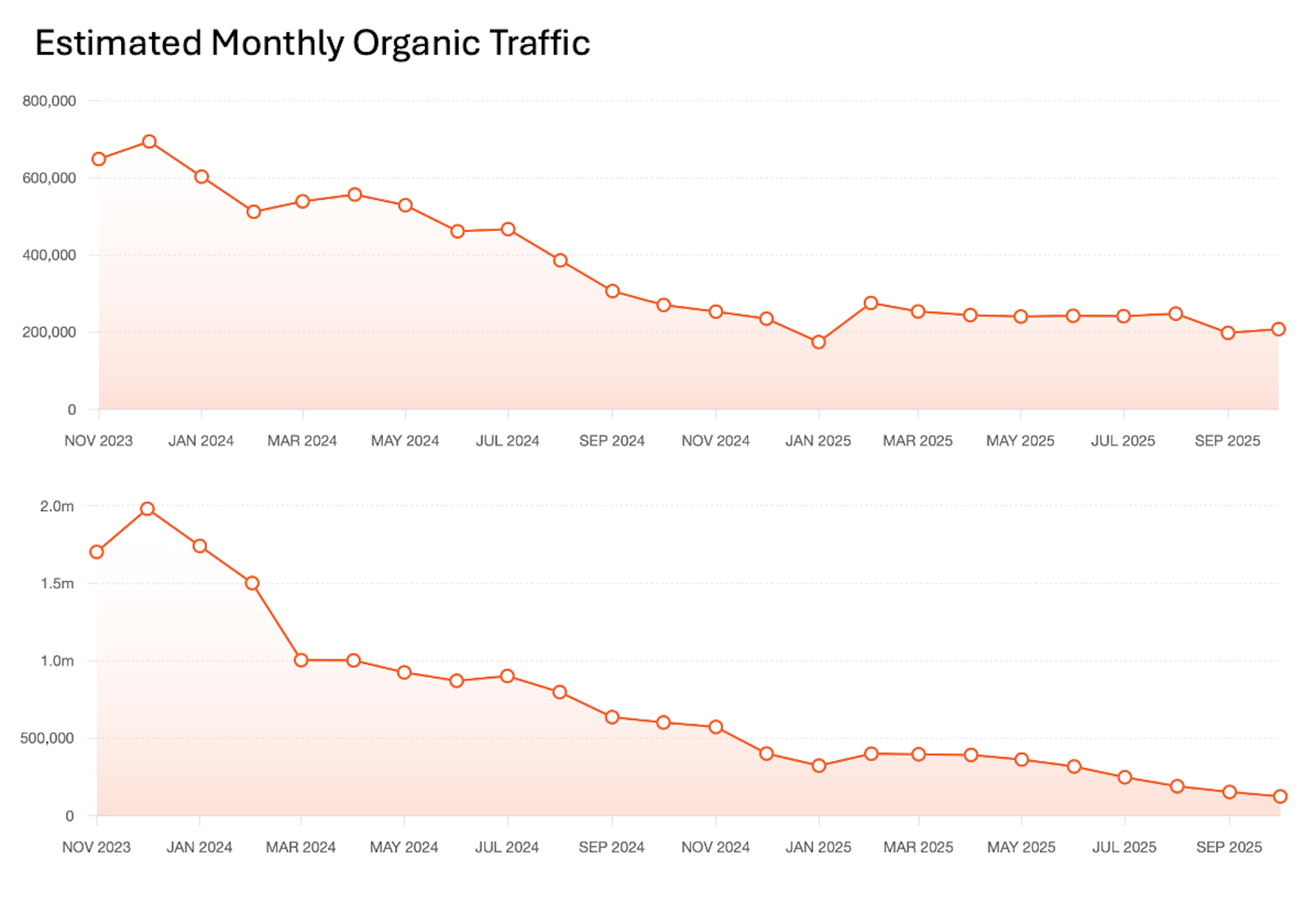 Imagem relacionada ao artigo de The Conversation AI
