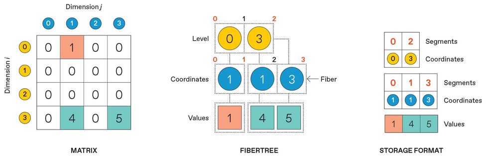 Imagem relacionada ao artigo de IEEE Spectrum AI