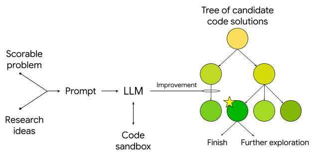Imagem relacionada ao artigo de Google Research