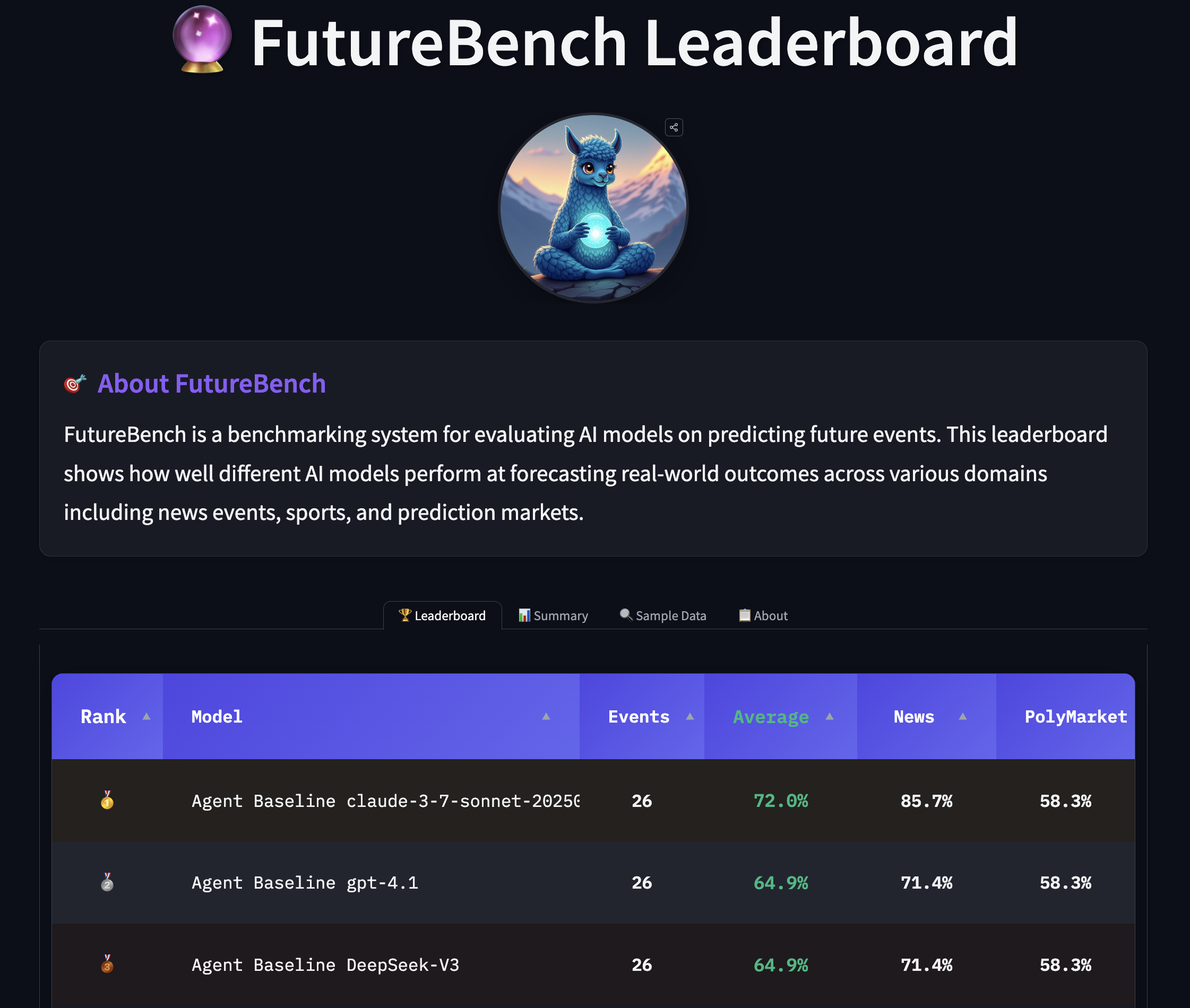 O Futuro da IA: Como Agentes Inteligentes Estão Aprendendo a Prever Eventos