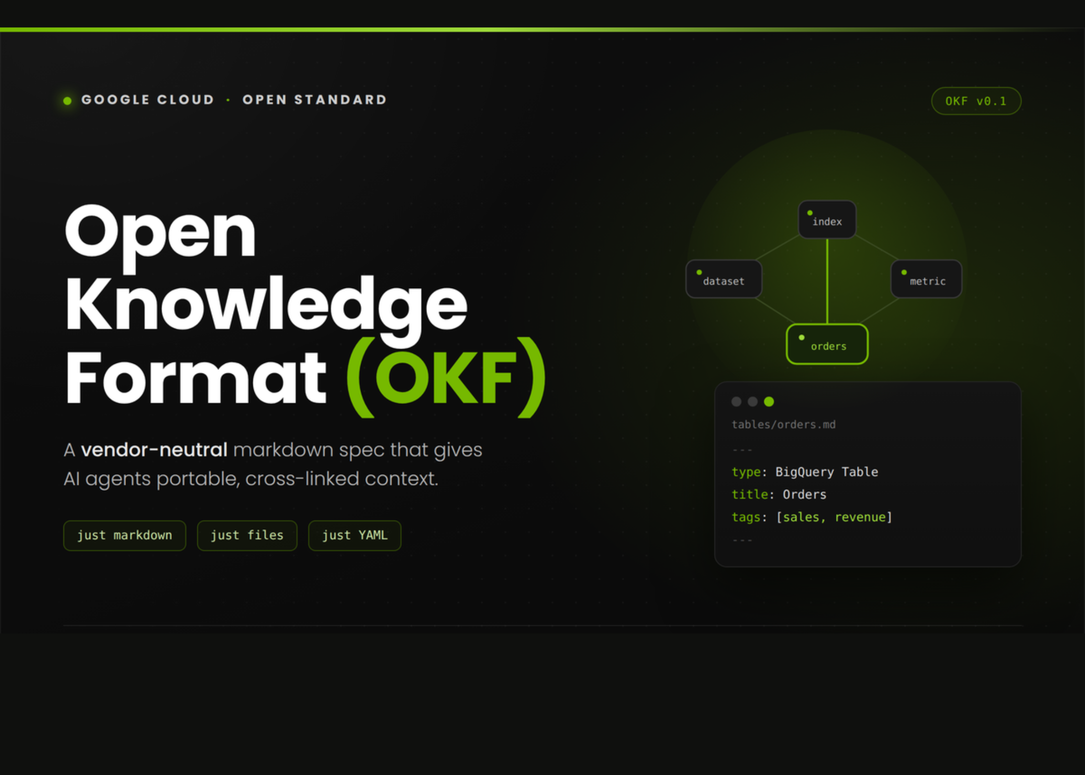 Google Cloud Lança Open Knowledge Format (OKF): O Novo Padrão para Conhecimento de Agentes de IA