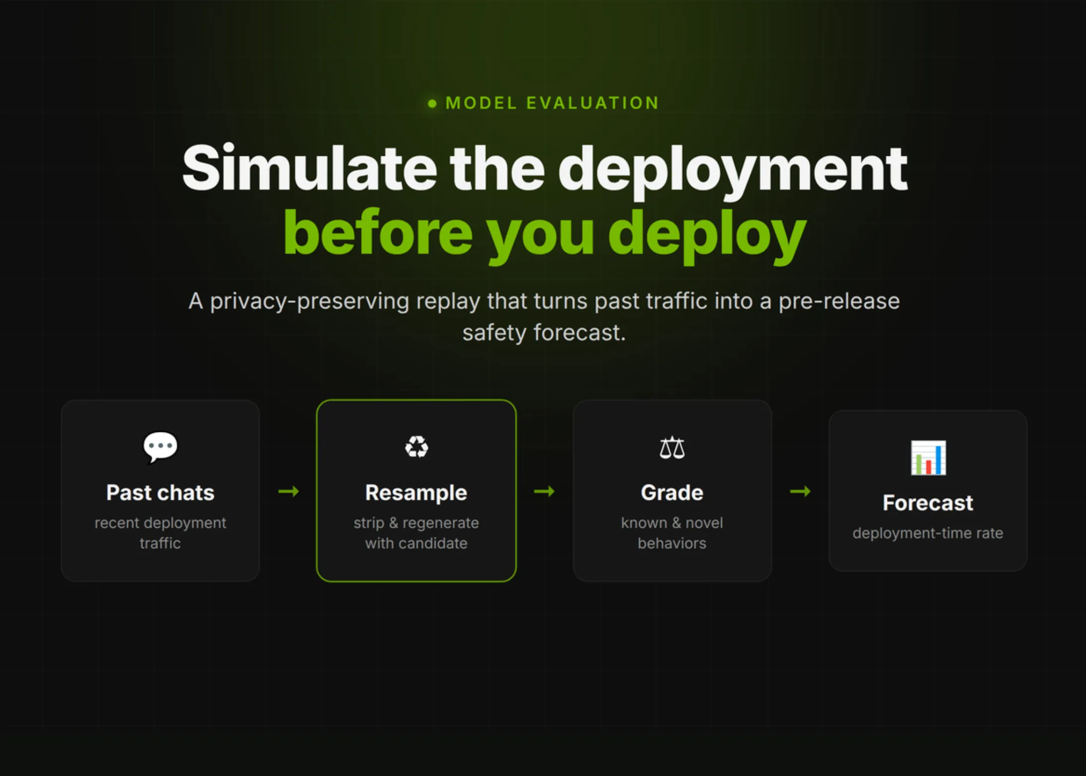 OpenAI Lança Deployment Simulation: Simulando Agentes de Código Antes do Lançamento
